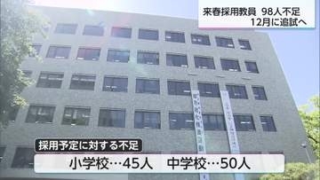 宮崎県内の公立学校　来年春採用の予定教員98人不足　12月に追試実施へ