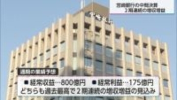 宮崎銀行中間決算　政策金利の引き上げにより2期連続の増収増益