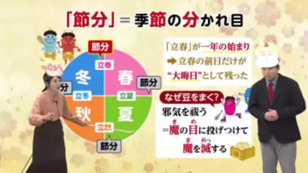 ２月４日（水）宮崎の天気 日差し届いて 春先の陽気に