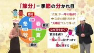 ２月４日（水）宮崎の天気 日差し届いて 春先の陽気に