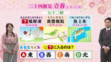 「２月５日（木）宮崎の天気 朝は晴れても雨具を所々で弱い雨」の画像1