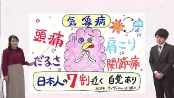 ２月１２日（木）宮崎の天気 晴天と春の陽気つづく