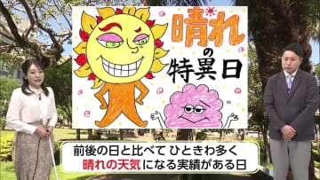 １１月４日（火）宮崎の天気「 日差し届くも雲多め パラっとにわか雨も」