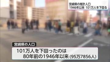 人口減少が加速　「想定上回るスピードに危機感」宮崎県の推計人口が80年ぶりに101万人を下回る