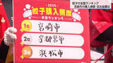 「宮崎市が「餃子の購入頻度」6年連続日本一に！　支出金額は全国3位」の画像1