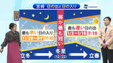 「１２月９日（火）宮崎の天気 雲一つない青空 日差しあっても 空気はヒンヤリ」の画像1