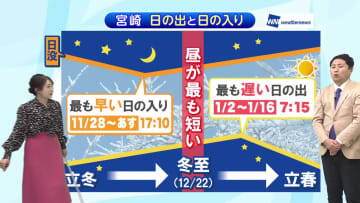 １２月９日（火）宮崎の天気 雲一つない青空 日差しあっても 空気はヒンヤリ