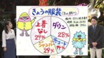 ２月６日（金）宮崎の天気 午前南部で恵みの雨に