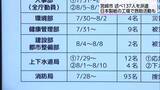 「給水活動や被災者の健康管理など支援　宮崎市からも延べ137人の職員を派遣　現在も支援続く」の画像1