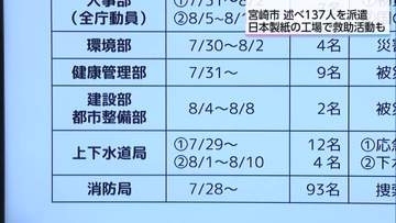 給水活動や被災者の健康管理など支援　宮崎市からも述べ137人の職員を派遣　現在も支援続く