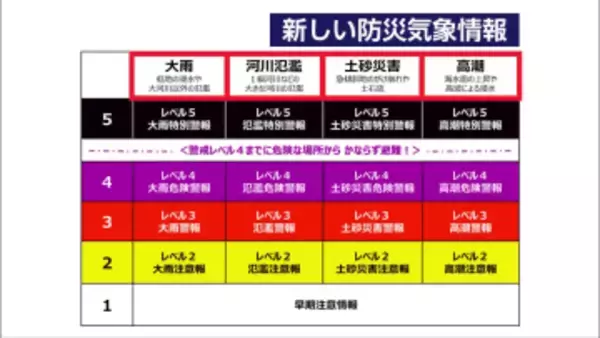 新しい防災気象情報を共有　26市町村防災ネットワーク会議