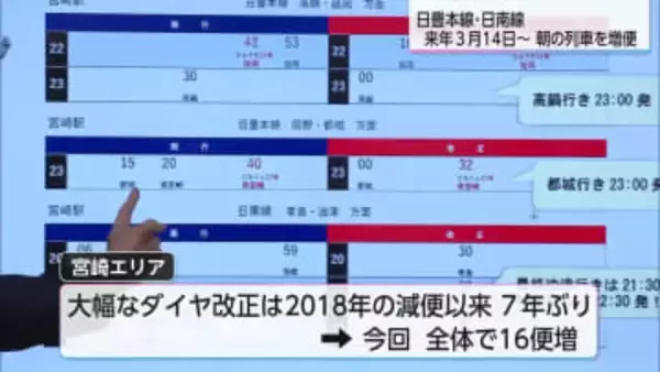 「高校生の通学に便利に」2026年3月JR九州ダイヤ改正　朝8本増便で宮崎の通学をサポート