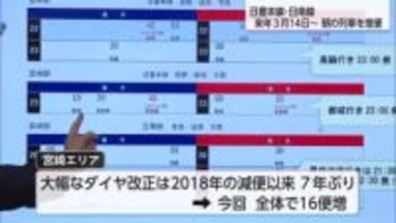 「高校生の通学に便利に」2026年3月JR九州ダイヤ改正　朝8本増便で宮崎の通学をサポート