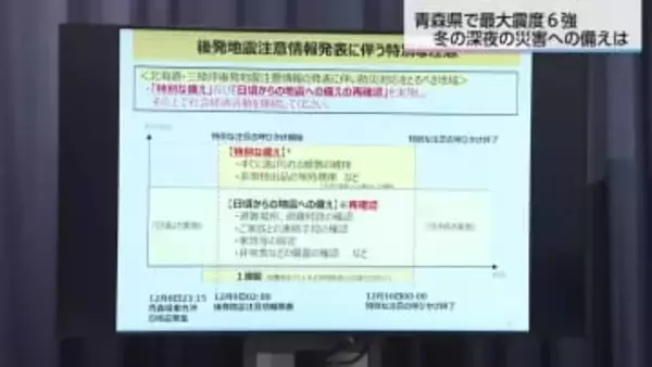 冬の深夜に起きた震度６・青森の地震から見えた必要な備えとは
