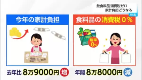消費税減税で何が変わる？　みやぎん経済研究所は
