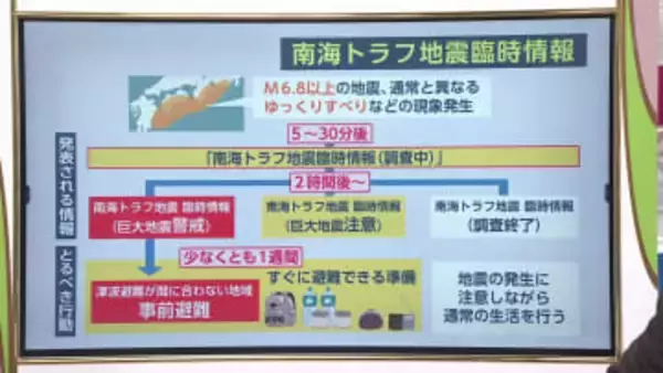 日向灘地震から1年　南海トラフ臨時情報「巨大地震警戒」の対応は