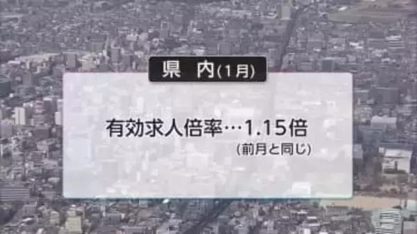 宮崎県内の有効求人倍率1.15倍　前月と同水準で推移