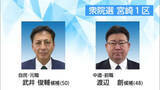 「【選挙リポート】宮崎1区　自民・元職の武井俊輔候補　中道・前職の渡辺創候補」の画像1