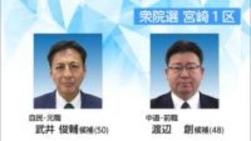 【選挙リポート】宮崎1区　自民・元職の武井俊輔候補　中道・前職の渡辺創候補