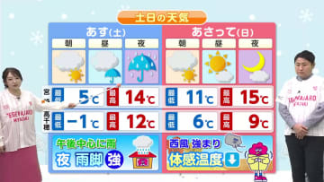 １２月１３日（土）宮崎の天気 午後を中心に雨 夜は雨脚強まる
