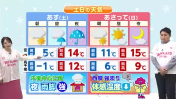 １２月１３日（土）宮崎の天気 午後を中心に雨 夜は雨脚強まる