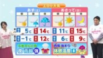 １２月１３日（土）宮崎の天気 午後を中心に雨 夜は雨脚強まる