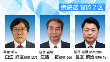 衆院選「宮崎2区」自民と国民の前職、共産の3人による戦い