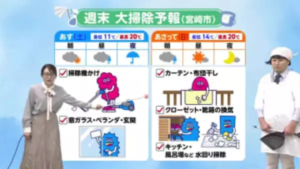 12 月20 日（土）宮崎の天気 夜を中心に雨 季節外れの暖かさに