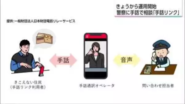 宮崎県内の交番や駐在所　聴覚障害者が手話で相談できる「手話リンク」運用開始