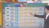「6日は天気下り坂　夜から雨のところも　来週は寒の戻りに　米津龍一気象予報士が解説　山梨」の画像1