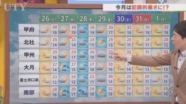 26日は雲増えてもきょうより厳しい暑さに　5月の真夏日は記録的な日数に　米津龍一気象予報士が解説　山梨