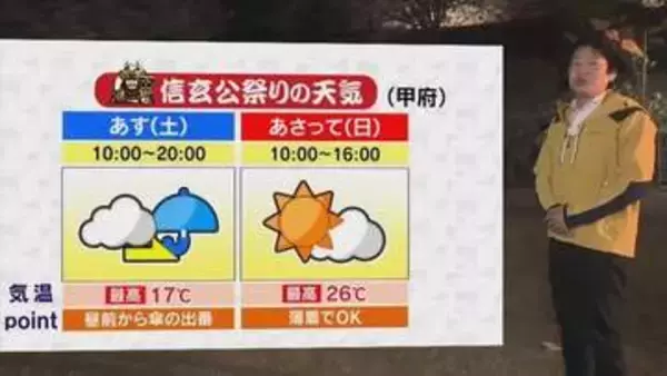 4日は県の南部中心にまとまった雨　5日は今年一番の暑さに　米津龍一気象予報士が解説　山梨