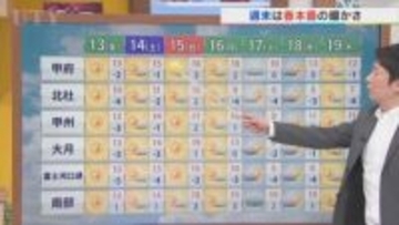 13日は高気圧に覆われて晴れて暖かさがアップ　でも気温差には要注意　米津龍一気象予報士が解説　山梨