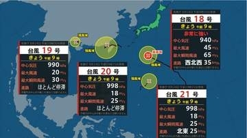 【台風情報】台風21号が発生　同時に台風が4つ　18号、19号、20号、21号の進路は　【進路予想・雨と風のシミュレーション】