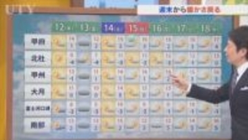 12日はカラッと晴れても暖かさは控えめ　夜は峡南中心に雨か雪　金曜日は雪？　米津龍一気象予報士が解説　山梨