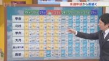 19日は晴れても寒気が上空を覆うために気温がダウン　降雨は来週にも　米津龍一気象予報士が解説　山梨