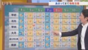 4日は気温上昇するも北風強く体感温度は低くなる　冬物コートの出番　米津龍一気象予報士が解説　山梨