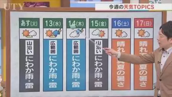 今週は暑さに慣れる体作りとエアコンの試運転を　米津龍一気象予報士が解説　山梨