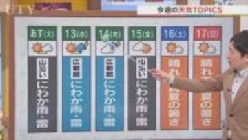 今週は暑さに慣れる体作りとエアコンの試運転を　米津龍一気象予報士が解説　山梨
