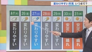 25日も雲が多く蒸し暑い　天気の急変に要注意　変わりやすい天気続く　気象予報士が解説