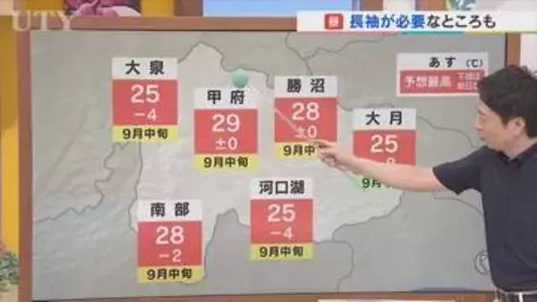 29日は秋雨前線の影響で気温が大幅ダウンして傘と長袖の出番　来週の前半は猛暑復活　米津龍一気象予報士が解説　山梨