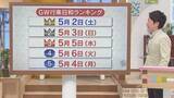 「ゴールデンウイーク後半5連休の天気は？　ランキング形式で行楽日を気象予報士がズバリ解説」の画像1