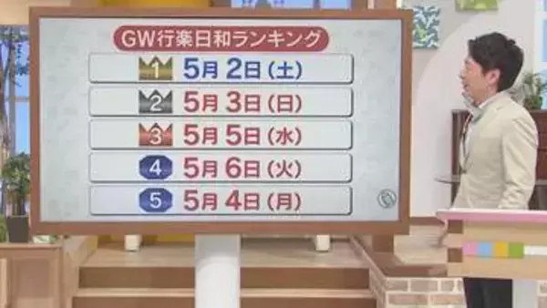 ゴールデンウイーク後半5連休の天気は？　ランキング形式で行楽日を気象予報士がズバリ解説