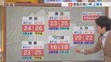 「今週末は雲が多めでムシムシ　土曜日より日曜日の方が気温上昇　米津龍一気象予報士が解説　山梨」の画像1