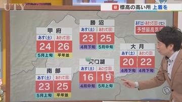 今週末は雲が多めでムシムシ　土曜日より日曜日の方が気温上昇　米津龍一気象予報士が解説　山梨