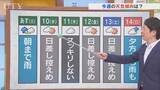 「9日は明け方にかけての雨の後　薄雲が広がり蒸し暑く　米津龍一気象予報士が解説　山梨」の画像1