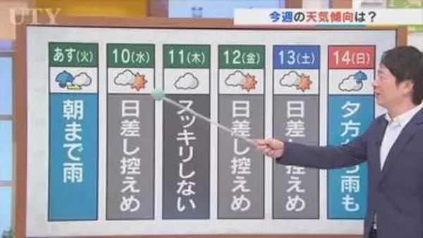 9日は明け方にかけての雨の後　薄雲が広がり蒸し暑く　米津龍一気象予報士が解説　山梨