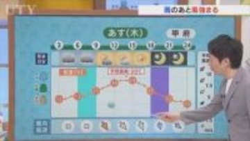 2日は午前中は雨午後から晴れるが北からの冷たい風が強く吹く　米津龍一気象予報士が解説　山梨