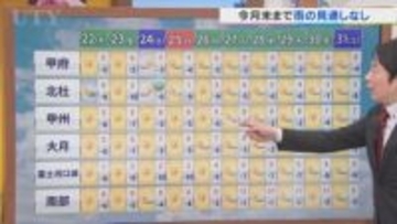 22日はきょうよりもさらに寒く　今季は記録的な少雨　その理由も含め　米津龍一気象予報士が解説　山梨
