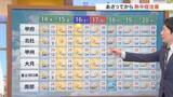「14日は午後に天気の急変に要注意　ピークは夕方　あさってからは熱中症に注意　米津龍一気象予報士が解説　山梨」の画像1